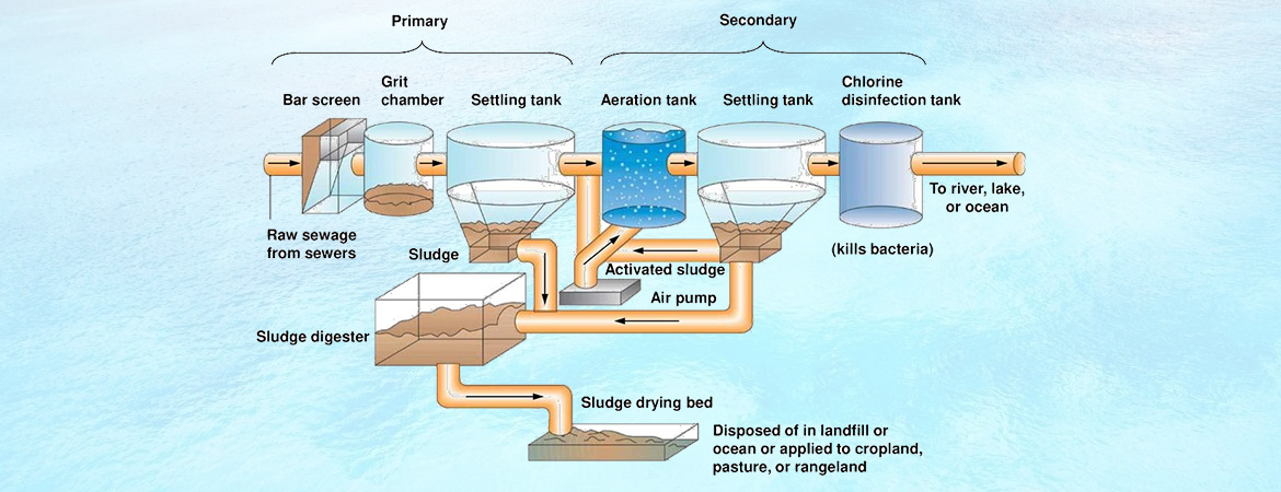 Understanding Sewage Treatment Plants: Ensuring Clean Water for Our Communities