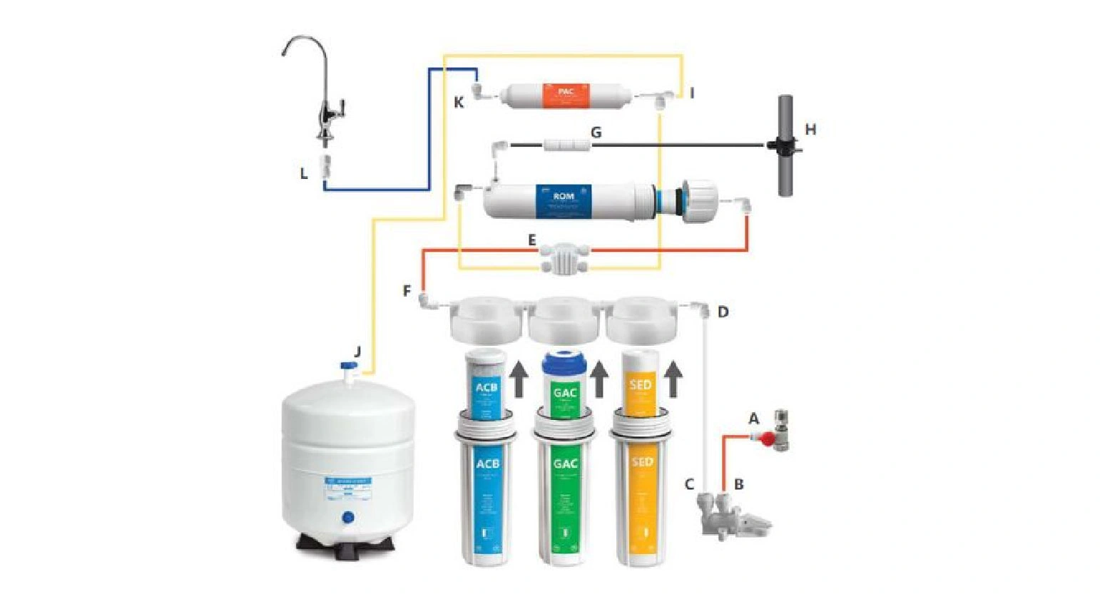 How Reverse Osmosis Water Purifiers Work and Why  They’re Effective