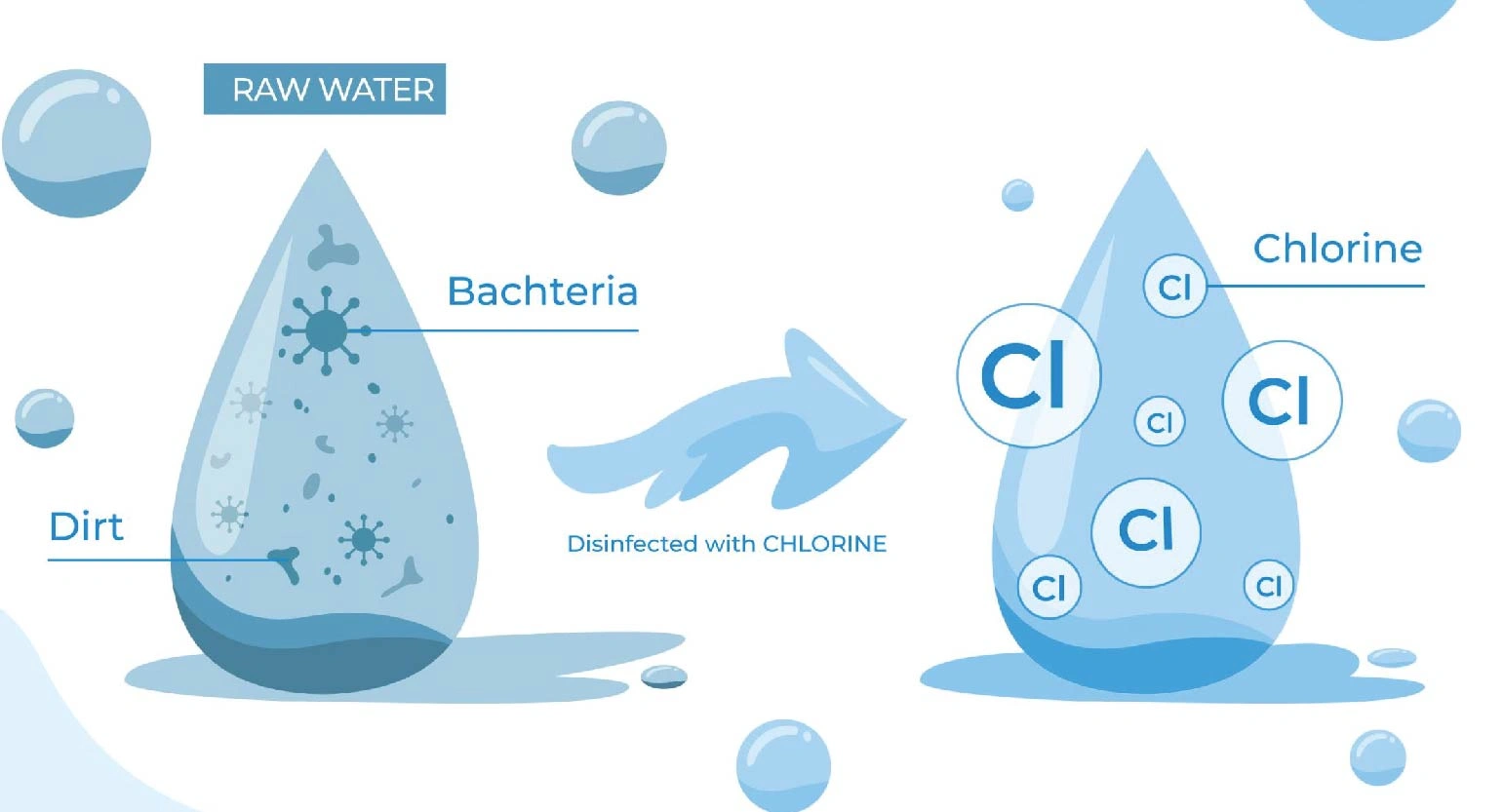 Chlorination in Water Treatment: Ensuring Safe and Clean Drinking Water