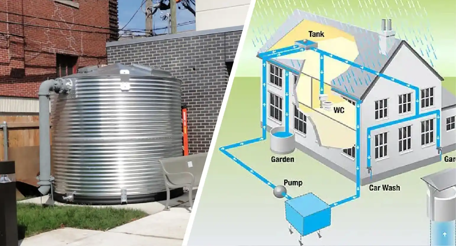 Understanding the Different Components of a Rainwater Harvesting System