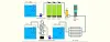 Case Study: How Our DM Water Plants Enhanced Industrial Operations